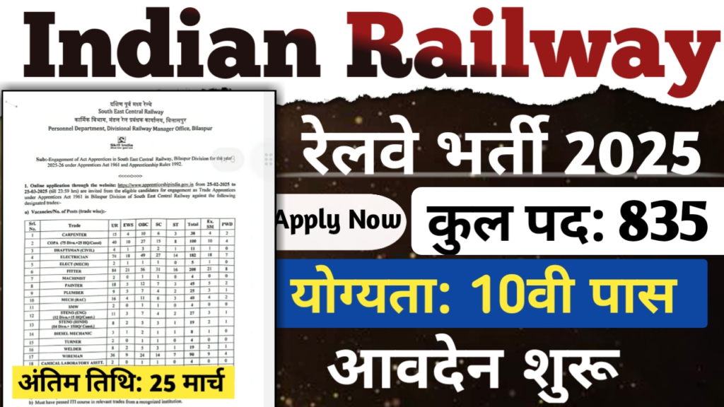 RRC SECR Vacancy 2025